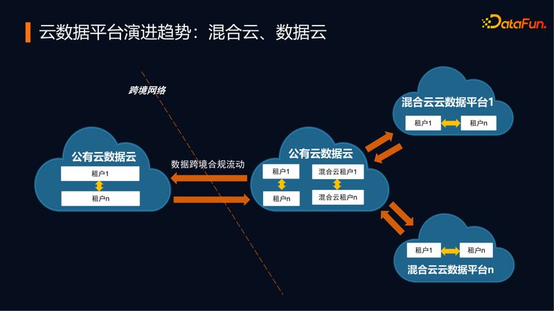 数据清洗工具：常见问题及解决之道