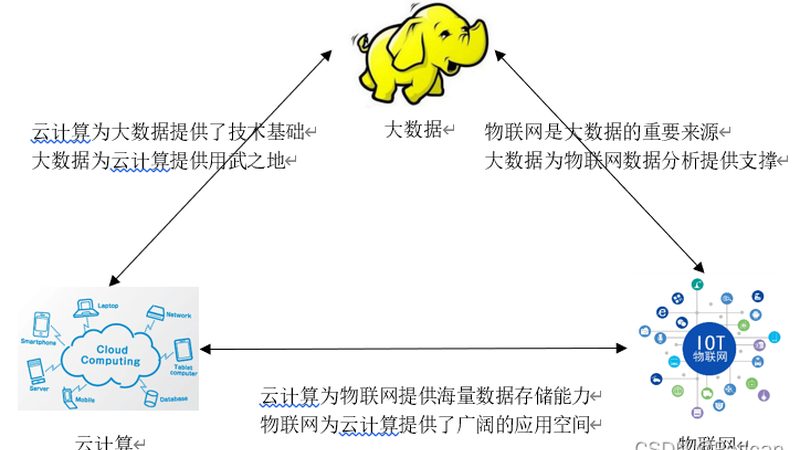 银行数字化转型核心系统：价格背后的考量因素