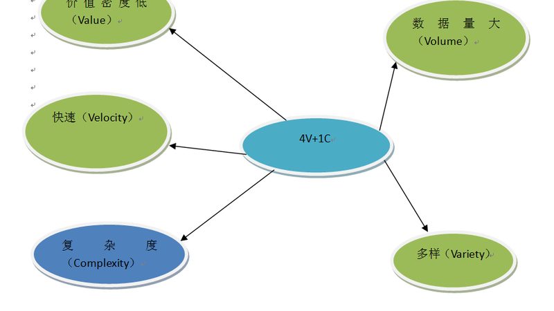 商业智能系统安装方案：如何确保成本效益与合规性