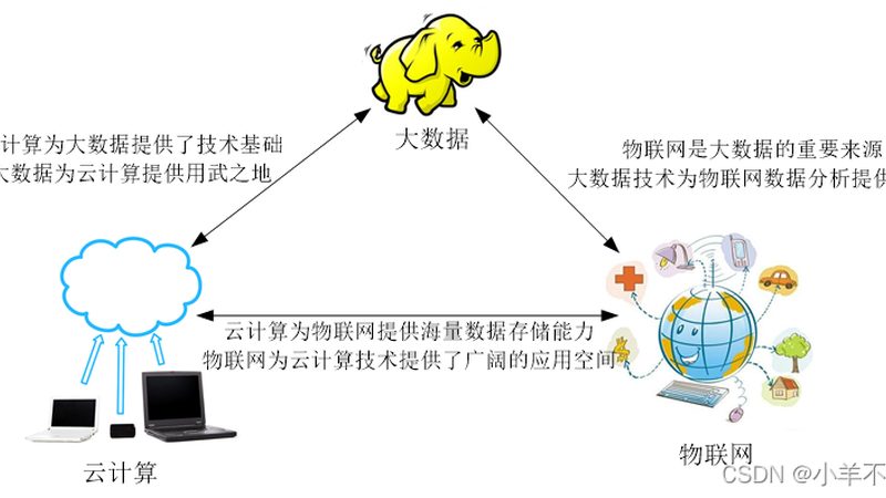 数据仓库选型规格：如何构建高效的数据资产中心